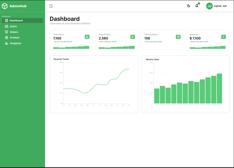 Admin Hub Dashboard